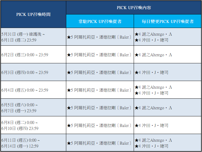 情報 限時 拉斯維加斯御前比試pick Up召喚2 每日變更 Fate Grand Order 哈啦板 巴哈姆特